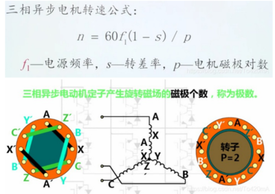 三相异步电动机转速计算