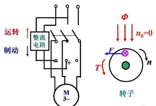 三相异步电动机反接制动与能耗制动有何特点