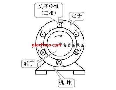 三相异步电机控制电路-电子电路图,电子技术资料网站